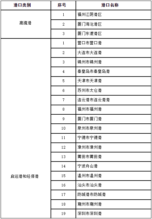 1680509521259996.png 福建.png